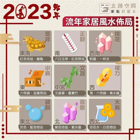 2023年財位方|2023年九宮飛星圖＋風水擺位